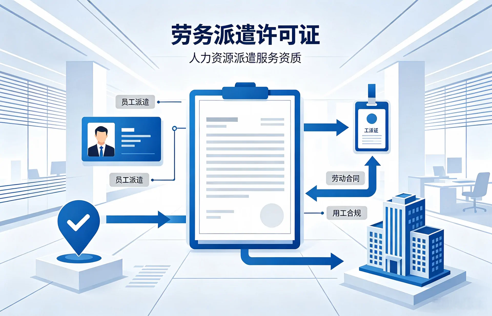 我司办理劳务派遣经营许可证案例